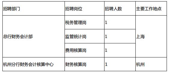 招聘崗位列表