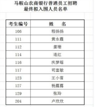 2017年馬鞍山農(nóng)山銀行招聘擬入圍人員名單公布