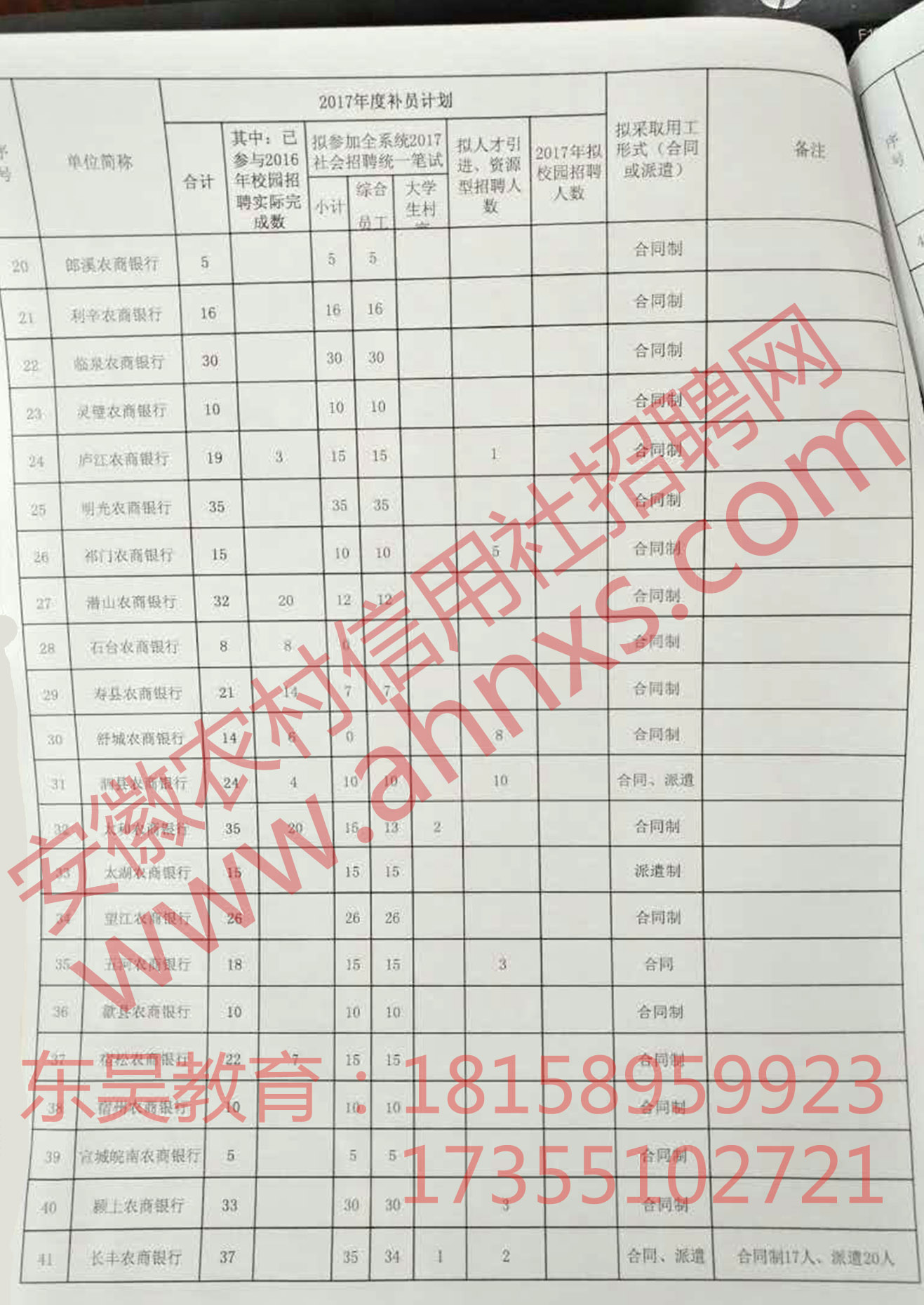 2017年安徽農(nóng)商行校園招聘補錄計劃