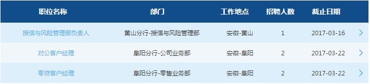 2017年交通銀行安徽分行招聘啟事
