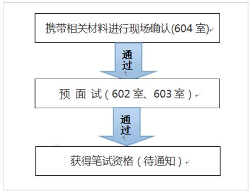 　2017年安徽合肥科技農(nóng)村商業(yè)銀行招聘現(xiàn)場確認暨預(yù)面試通知