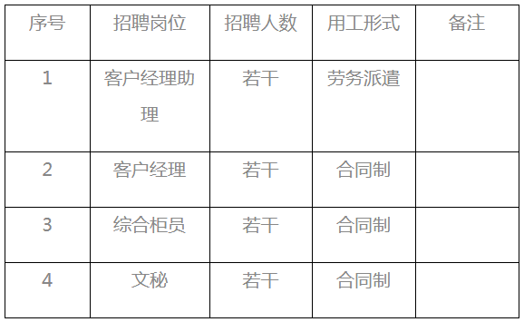 招聘崗位