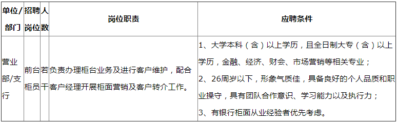 招聘崗位