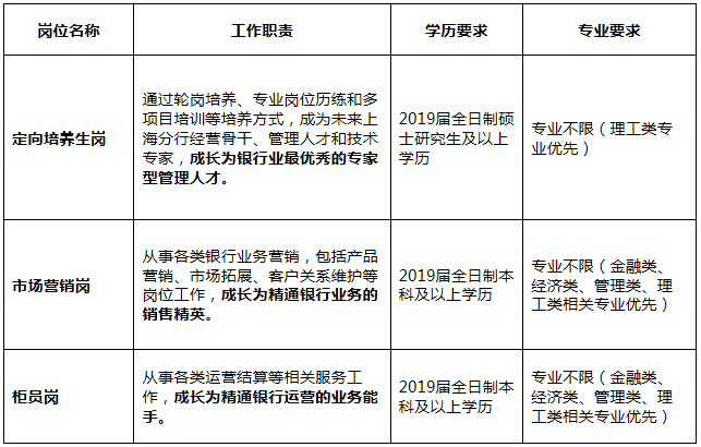 招聘崗位