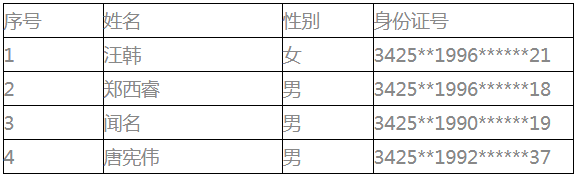 通過名單