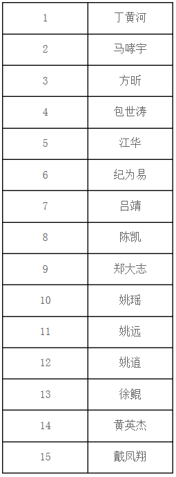 名單
