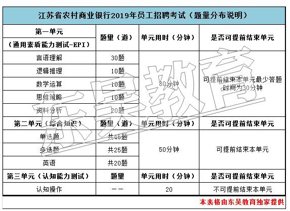 具體題量分布參考2019年的說(shuō)明如下: