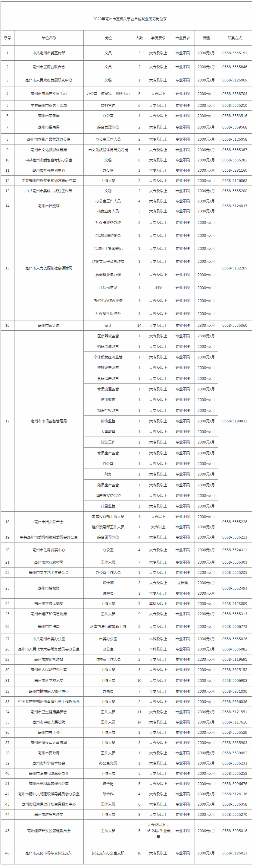 招聘崗位