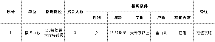 招聘崗位