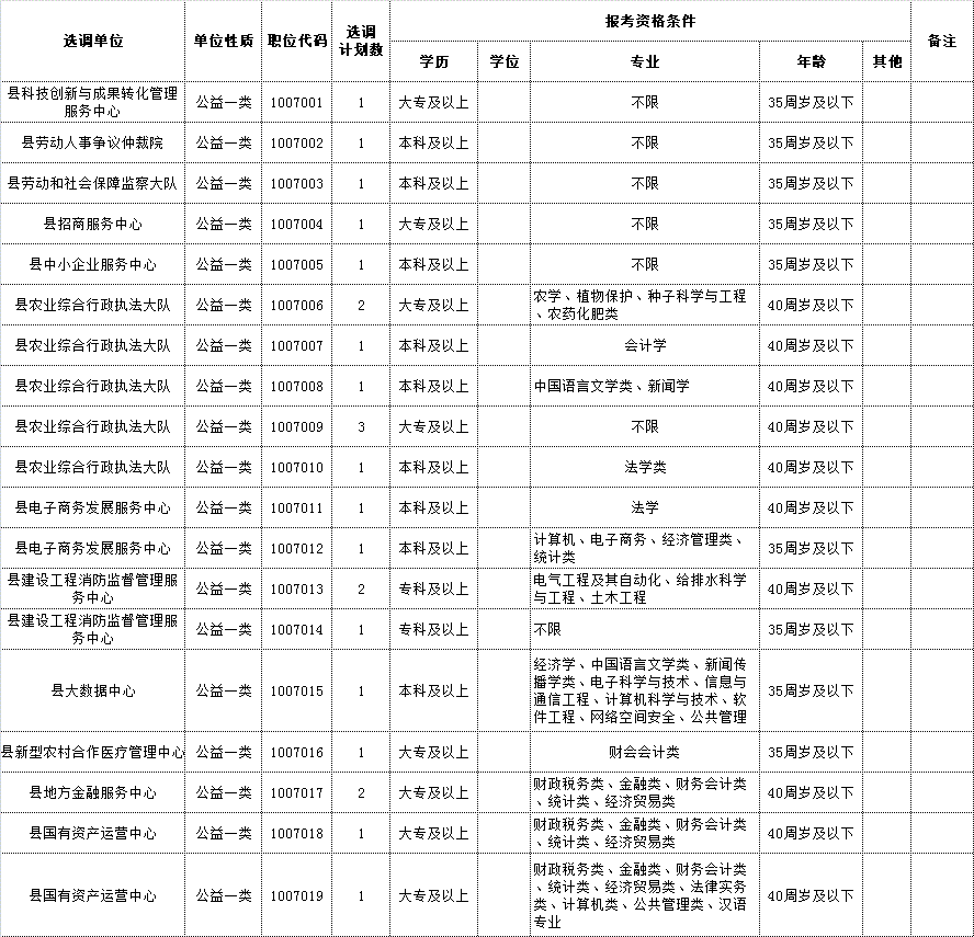招聘