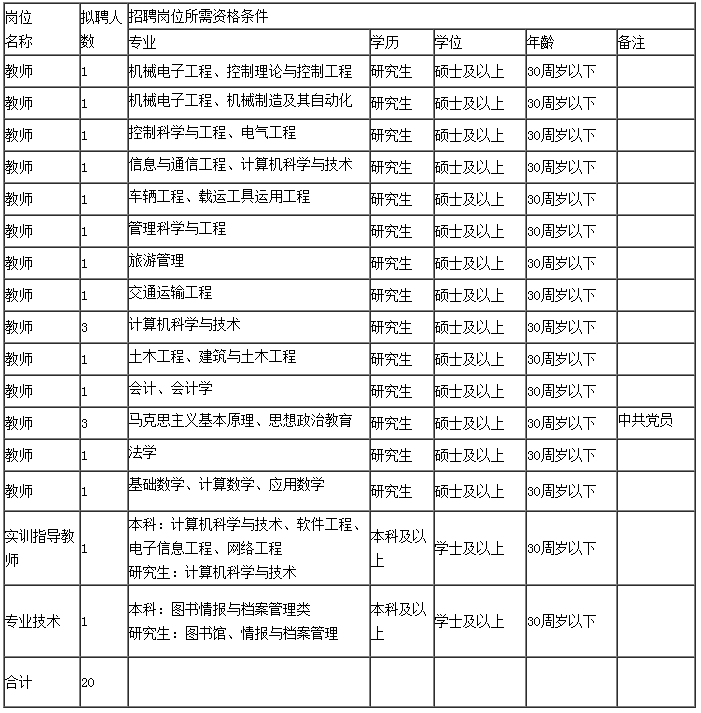 招聘