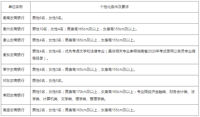 條件