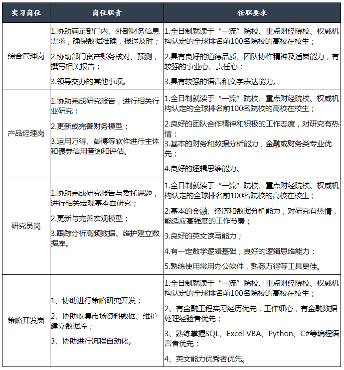 實(shí)習(xí)生招聘