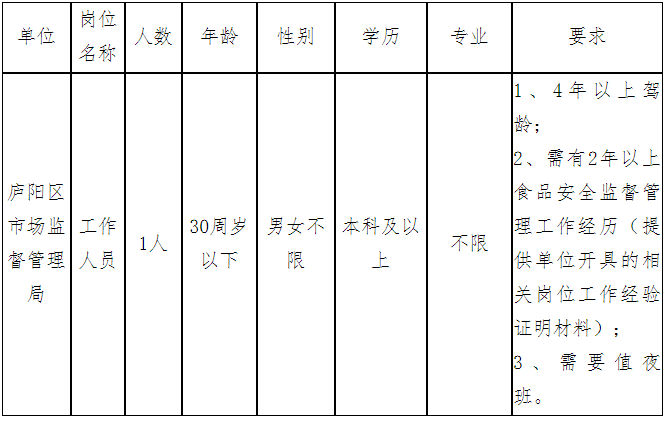 招聘