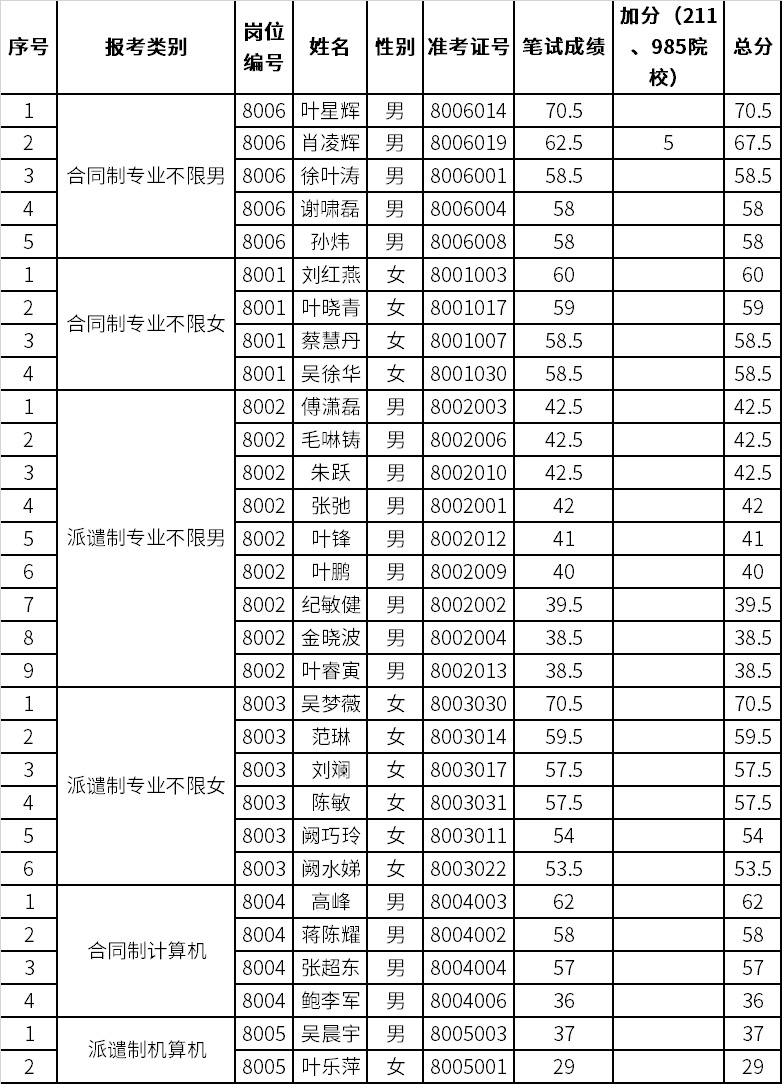 招聘
