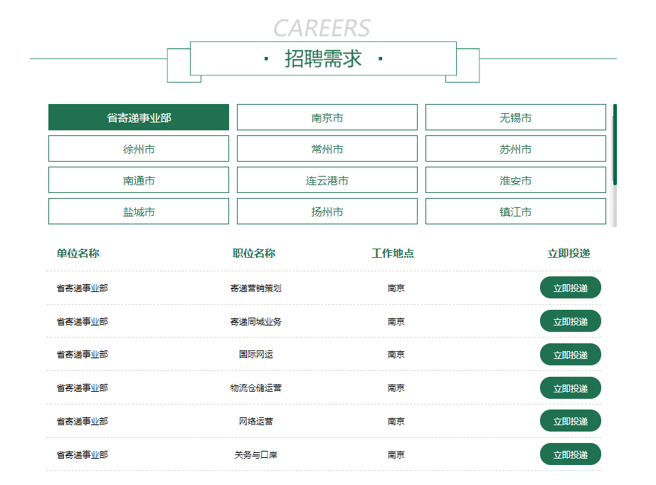 崗位