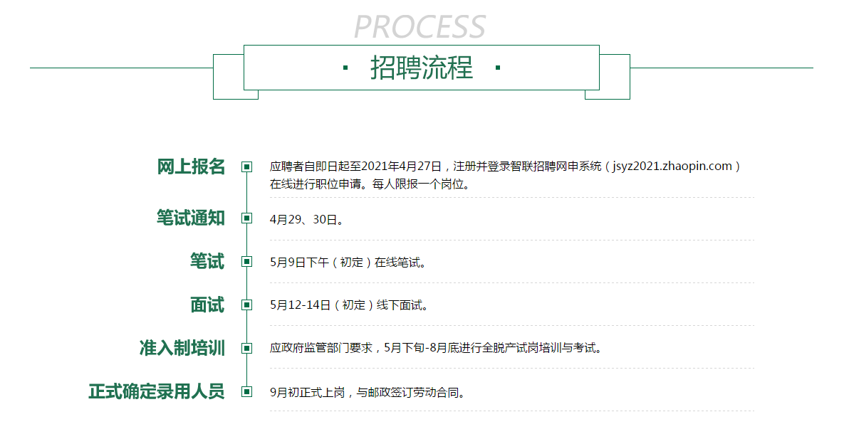 2021年中國郵政江蘇分公司社會招聘若干人公告