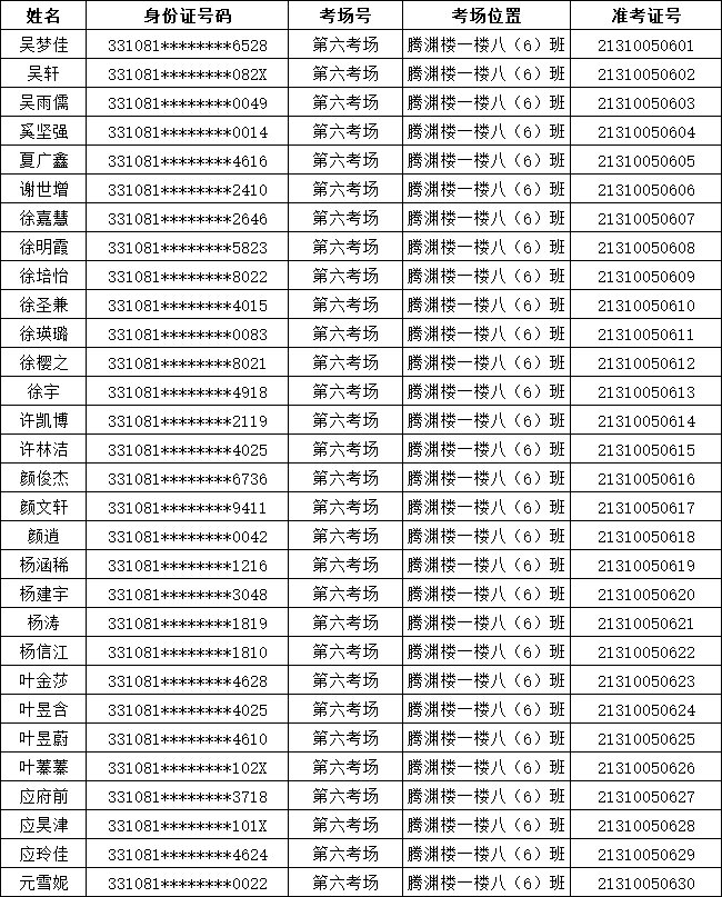 2021年溫嶺農(nóng)商銀行新員工(綜合柜員)招聘筆試通知