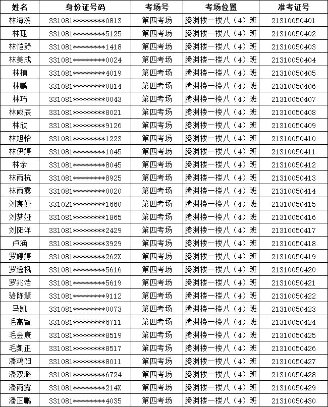 2021年溫嶺農(nóng)商銀行新員工(綜合柜員)招聘筆試通知