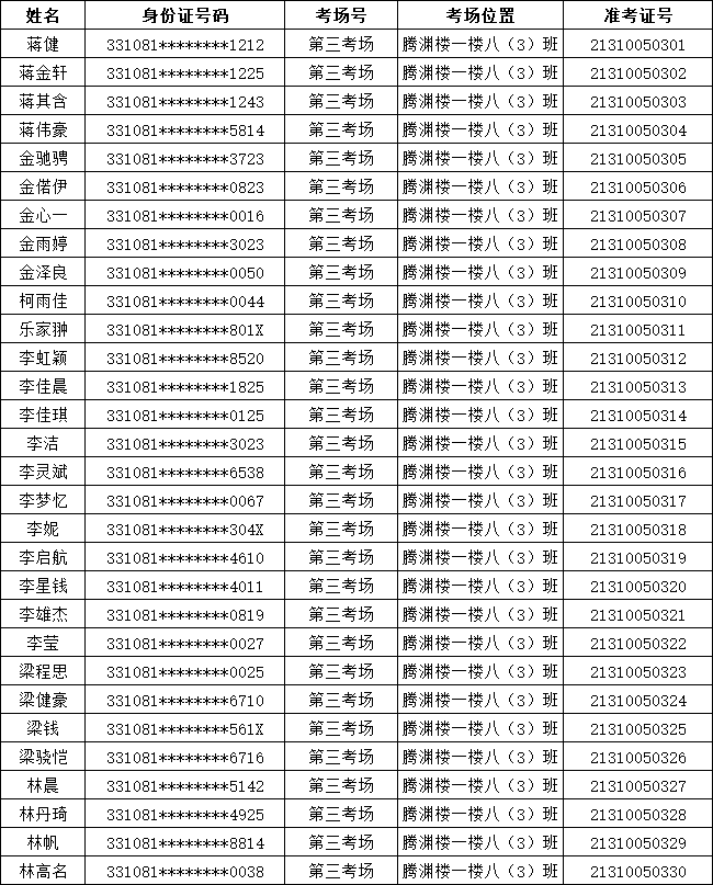 2021年溫嶺農(nóng)商銀行新員工(綜合柜員)招聘筆試通知