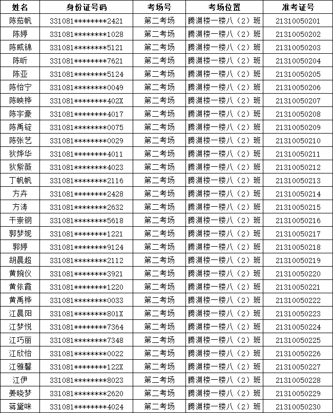 2021年溫嶺農(nóng)商銀行新員工(綜合柜員)招聘筆試通知