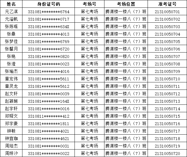 2021年溫嶺農(nóng)商銀行新員工(綜合柜員)招聘筆試通知