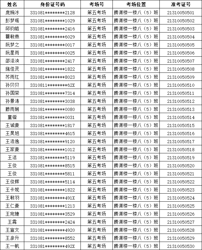 2021年溫嶺農(nóng)商銀行新員工(綜合柜員)招聘筆試通知