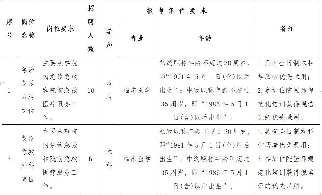招聘崗位