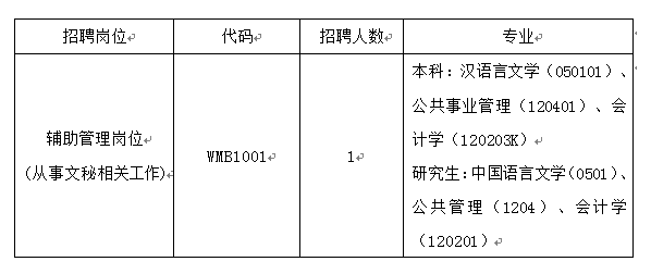 招聘職位