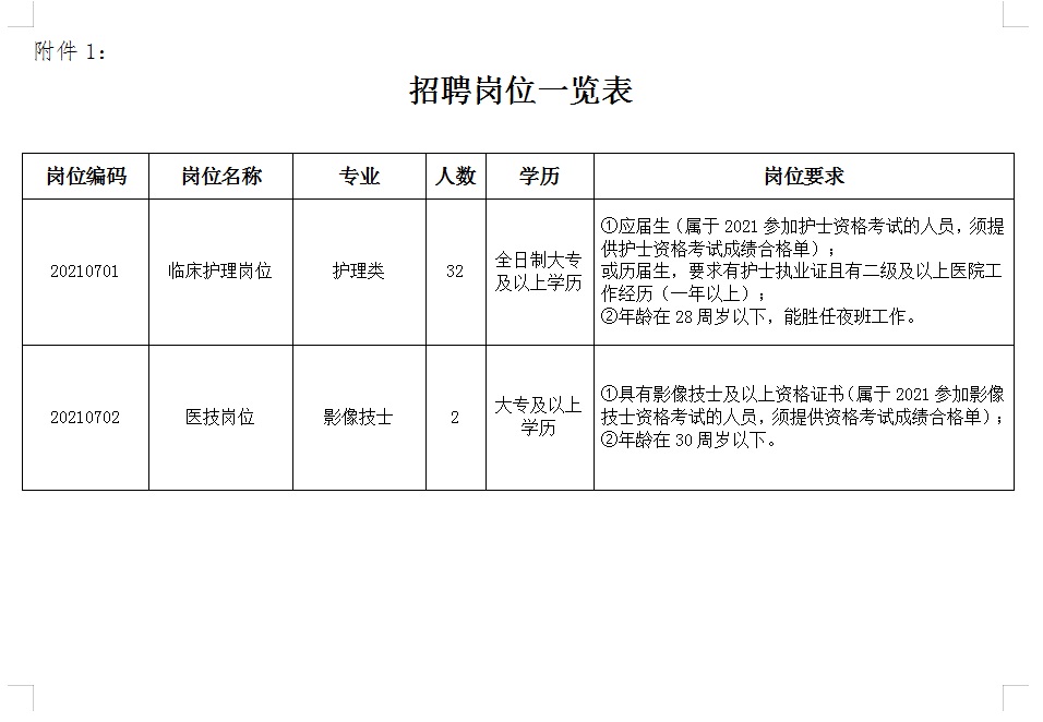 2021年安徽宣城廣德市人民醫(yī)院招聘公告