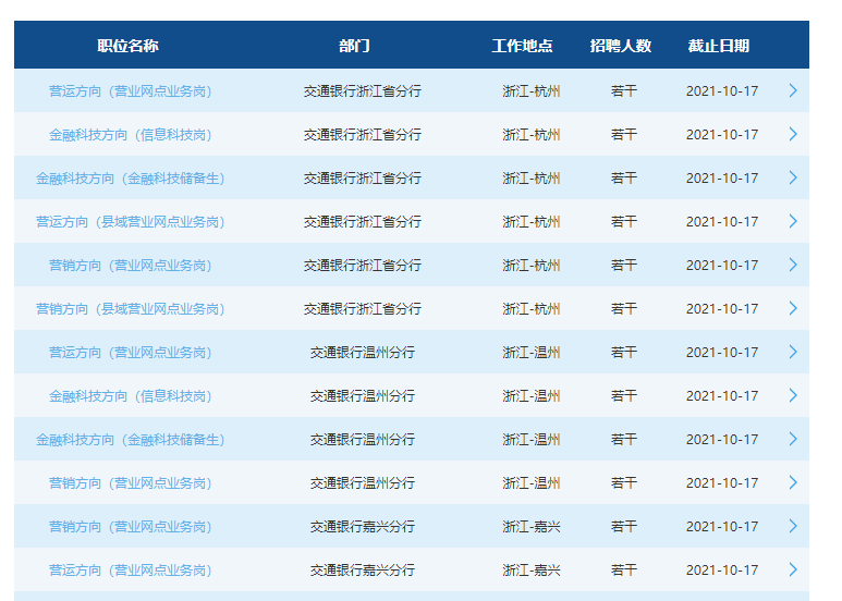 崗位