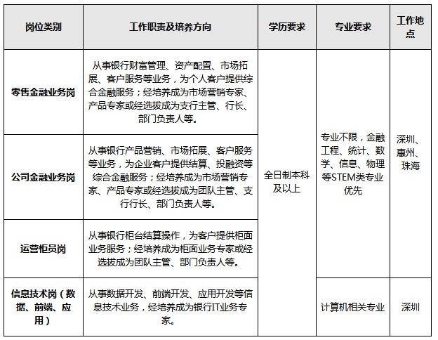 招聘、
