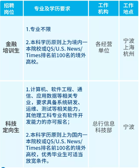 招聘、