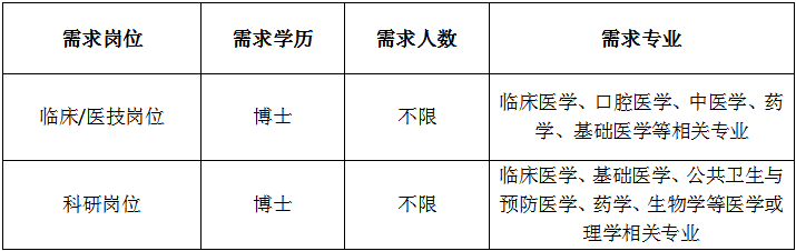 招聘【 、