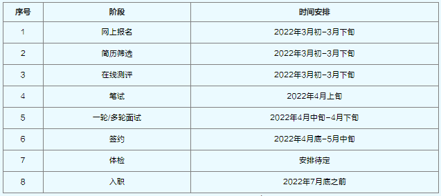 招聘、