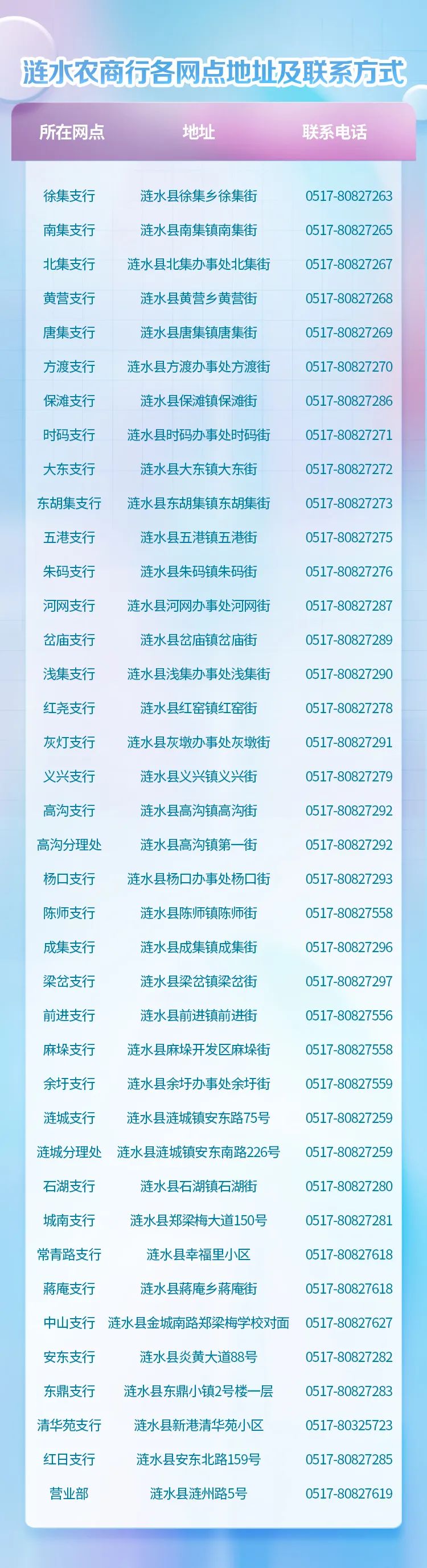 2022年漣水農(nóng)商行暑期社會實踐生招募公告