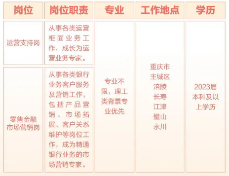 招聘崗位、