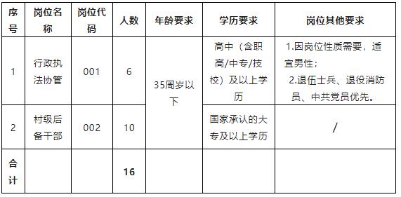 報名方式