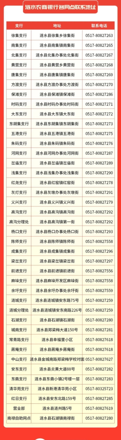 地點