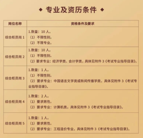 專業(yè)條件