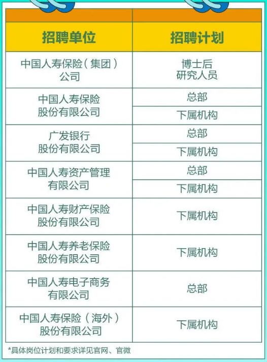 招聘機(jī)構(gòu)