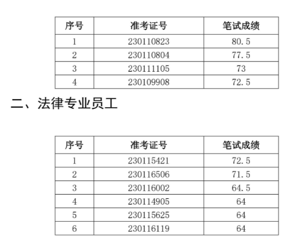 肥西農(nóng)商行面試名單