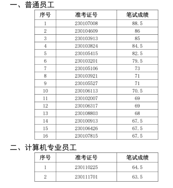 廬江農(nóng)商行面試名單