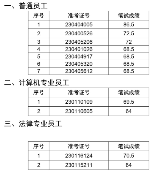 蚌埠農(nóng)商行面試名單