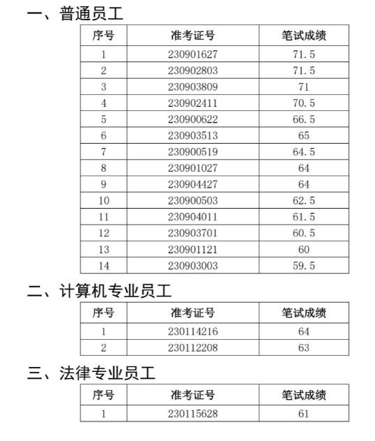 2023年績溪農(nóng)村商業(yè)銀行社會(huì)招聘面試名單