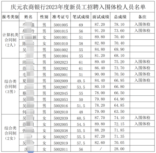 入圍名單