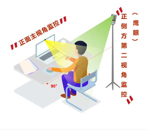 監(jiān)控圖