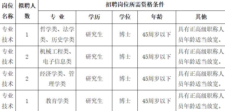 招聘崗位