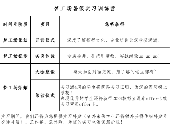 實(shí)習(xí)時(shí)間:2023年7月-8月