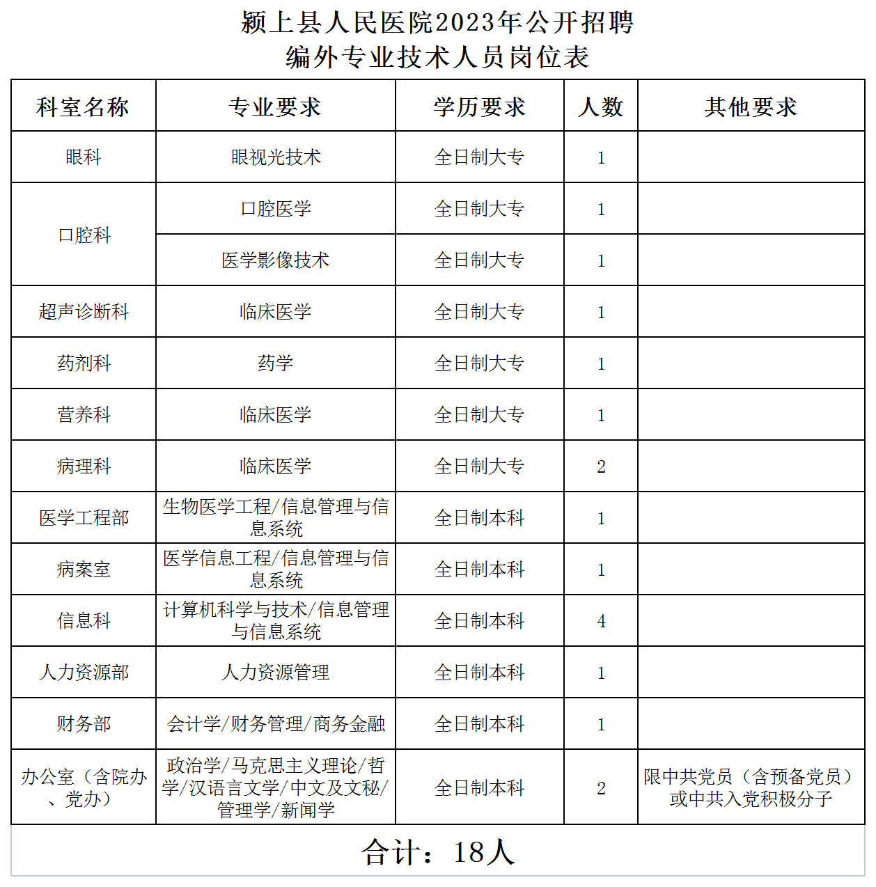 招聘崗位